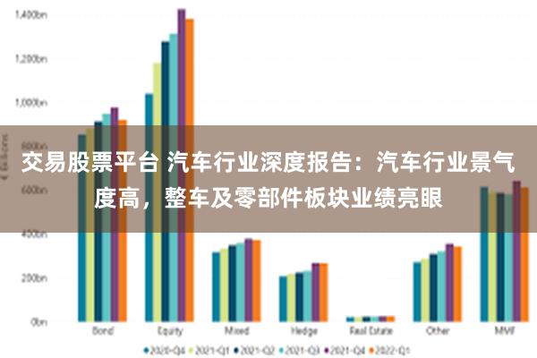交易股票平台 汽车行业深度报告：汽车行业景气度高，整车及零部件板块业绩亮眼