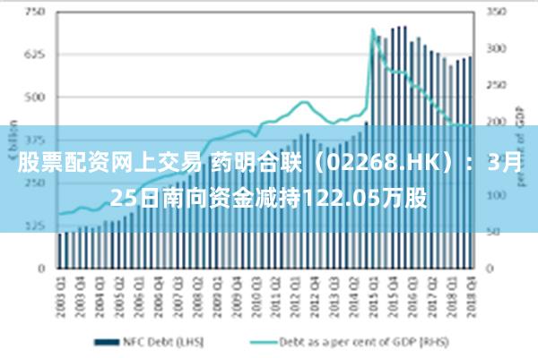 股票配资网上交易 药明合联（02268.HK）：3月25日南向资金减持122.05万股
