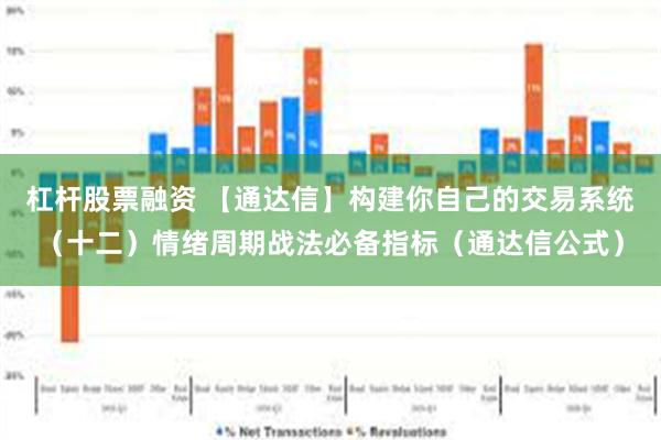 杠杆股票融资 【通达信】构建你自己的交易系统(十二)情绪周期战法必备指标(通达信公式)