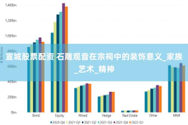 宣城股票配资 石雕观音在宗祠中的装饰意义_家族_艺术_精神