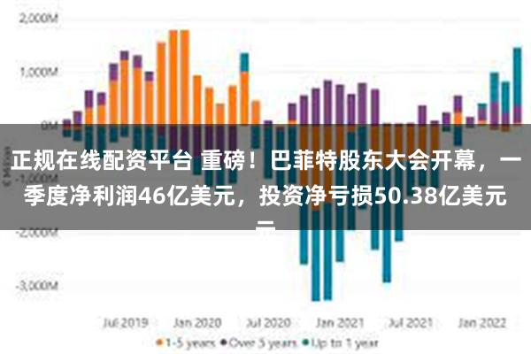 正规在线配资平台 重磅！巴菲特股东大会开幕，一季度净利润46亿美元，投资净亏损50.38亿美元
