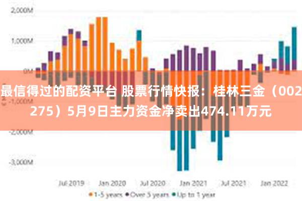 最信得过的配资平台 股票行情快报：桂林三金（002275）5月9日主力资金净卖出474.11万元